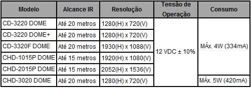 7. Coloque a trava na câmera e gire em sentido horário para fixar todas as partes.