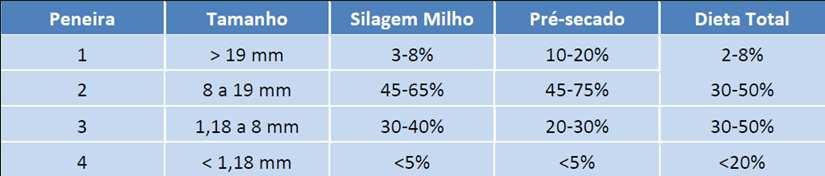 REGULAGEM DA ENSILADEIRA Separador de