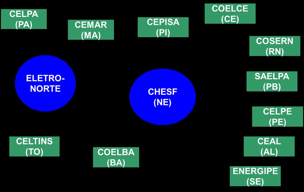 Sistema