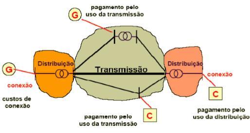 Livre Acesso à Rede Lei 9.