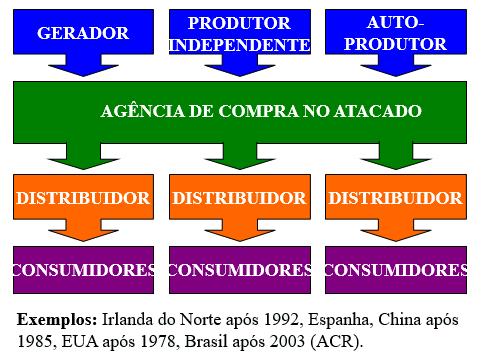 Competição