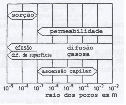 Figura 2.