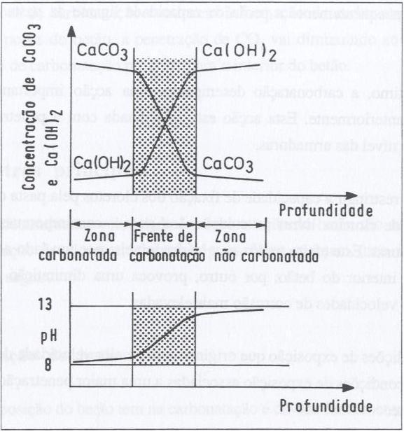 resistência à compressão, embora na fase fresca o ar introduzido actue como plastificante e permita retirar água de amassadura [FREIRE, 2005]. 2.1.3.