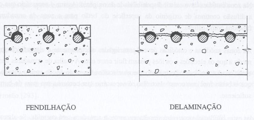 Figura 2.