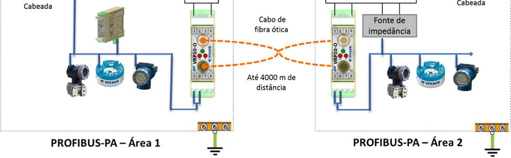 1.3. INSTALAÇÃO Os repetidores VRP10-O são dispositivos de fácil instalação que permitem estender a rede PROFIBUS-PA em segmento de até 4 km, além de permitirem conexões com terras distintos,