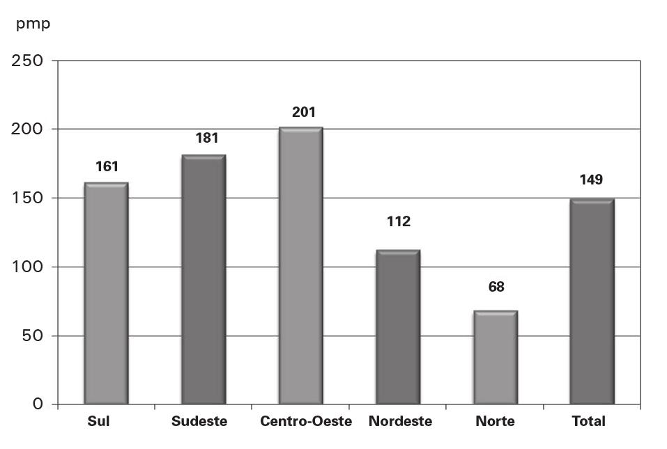 Figura 5. Incidência estimada de pacientes em diálise no Brasil, por região, 2011 Figura 6. Diagnóstico de base dos pacientes em diálise, censo 2011. predominante.