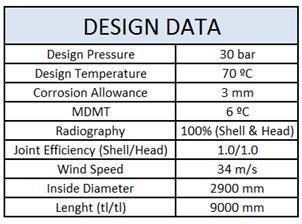 29 Tabela 2 Dados de projeto do vaso de pressão Fonte: SBM Offshore, 2012 A engenharia de processos também fornece
