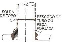 Vasos de Pressão, LTC, 1996 Bocal para solda de topo (Figura 11). Consiste de um pescoço tubular, ou uma peça forjada, terminado por um chanfro adequado para solda de topo direto na tubulação.