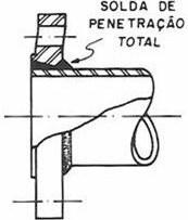 flange seja devidamente dimensionado. A solda de penetração total é exigida para os vasos em serviço com hidrogênio e vasos construídos de aços de alta resistência.