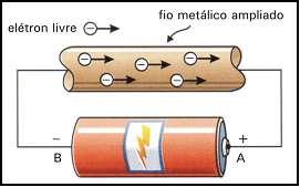 Objetivo da teoria dos semicondutores Nosso objetivo é compreender como a corrente flui nos