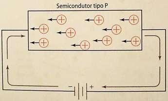 livres) Os elétrons circulam em direção ao terminal positivo da fonte de tensão Em relação ao