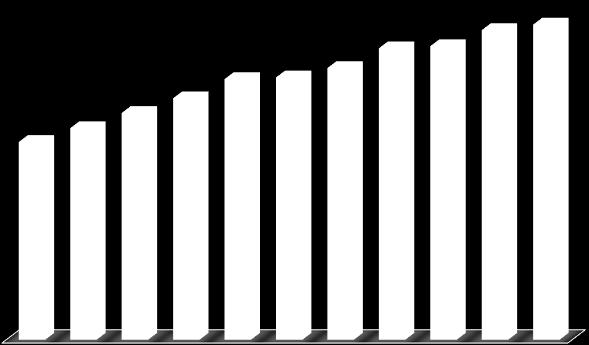 Fontes de Financiamento = M4 + Déficit BTC + Emissões MK em % do PIB 2% 6% 2,2 3,4 0% 4,4 1% 4,1 6% 1,5 6% 2,1 7% 2,0