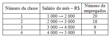 (Resposta: R$ 2369,56) 12. Para votar, cinco eleitores demoraram, respectivamente, 3min 38s, 3min 18s, 2min 46s, 2min 57s e 3min 26s.