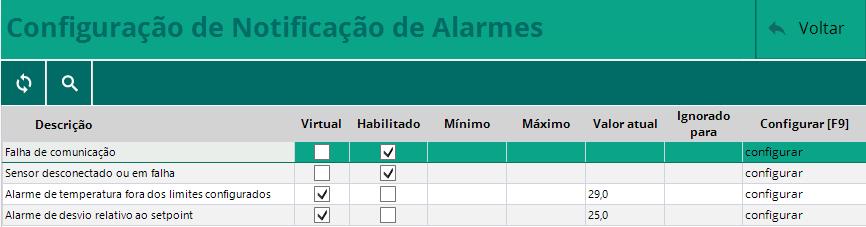 CONFIGURAÇÃO DE ALARMES Na janela de configuração dos alarmes, é possível configurar diversos tipos de alarmes que podem mudar conforme o