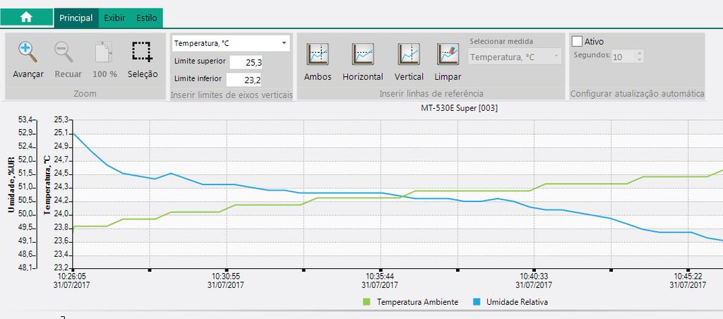 RELATÓRIO GRÁFICO EDIÇÃO 1 2 1 Acesso às Funções do Gráfico 2 Retorna ao Gráfico 3