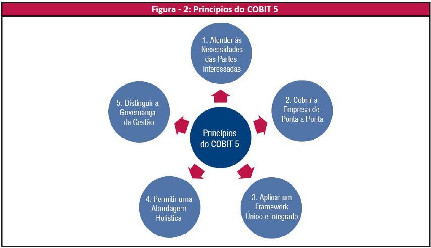 que levassem estes para a prova viu, pois com certeza serão objeto de questões: 2.1.