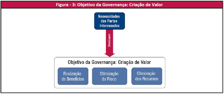 valor para as suas partes interessadas e se não fosse por isso, podem ter certeza que não teria motivo para elas existirem.