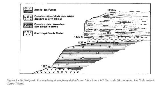 Estratótipos de unidades da