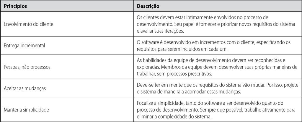 OS PRINCÍPIOS