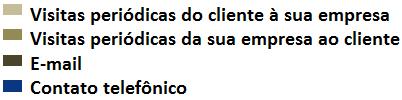 contato com seus clientes MPE e MEI?