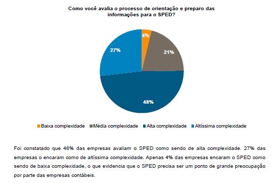 Pesquisa: Percepção das Empresas