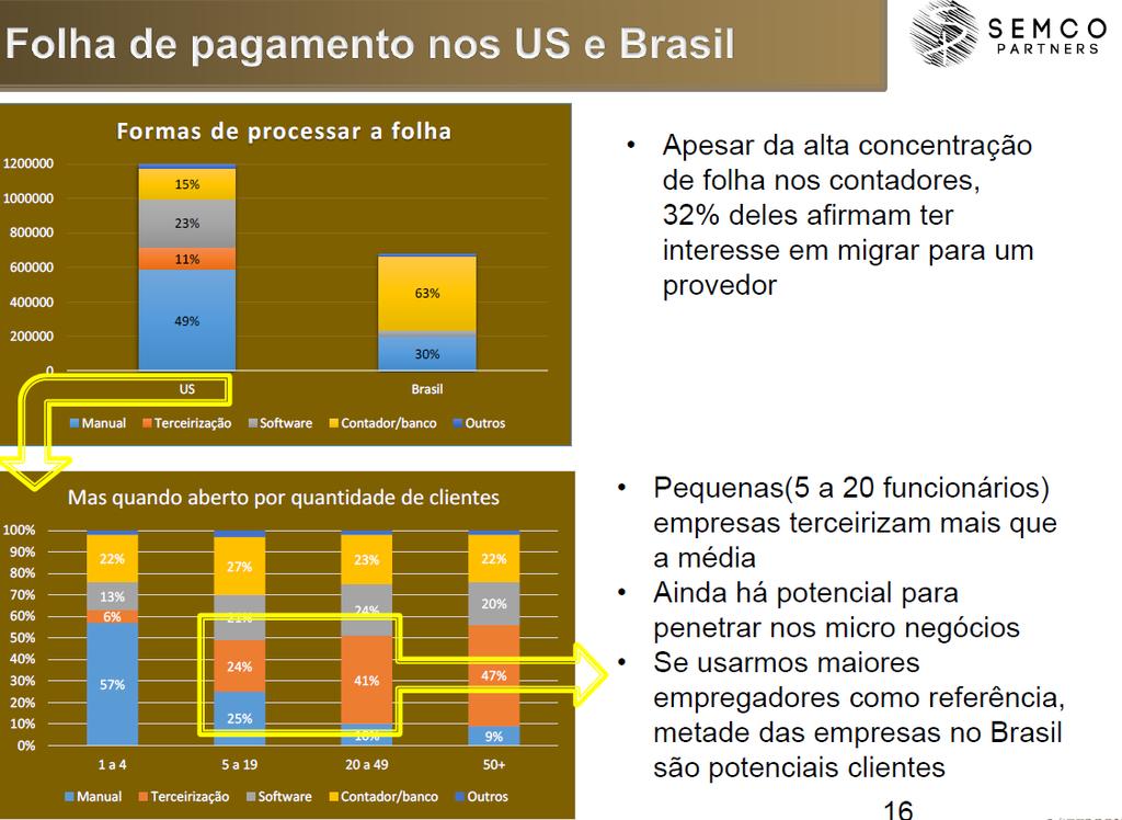 Tendência