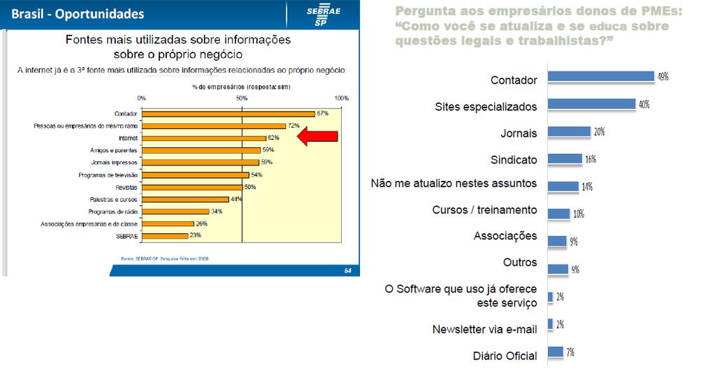 Contadores: Influência e