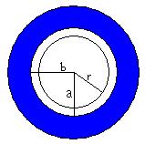 Problemas com smetra clíndrca: as lnhas de força são crculares e concêntrcas. O campo magnétco é tangente aos círculos em cada ponto (o ângulo entre e dl).