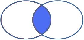 A B Diagrama de Venn A intersecção do