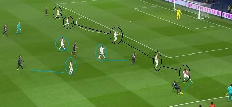 mantem-nas muitas próximas no meio campo defensivo, é nesta metade do campo que o Mónaco inicia a sua pressão defensiva, permite ao PSG sair a jogar; A equipa ocupa bem as zonas exteriores com uma