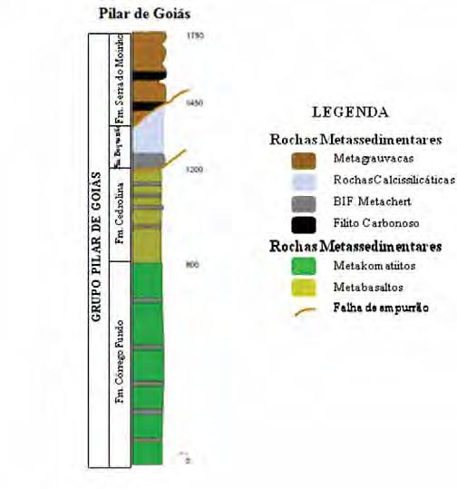 Figura 2.3: Coluna Estratigráfica do Greenstone Belt Pilar de Goiás (Jost & Oliveira, 2008, redesenhado).