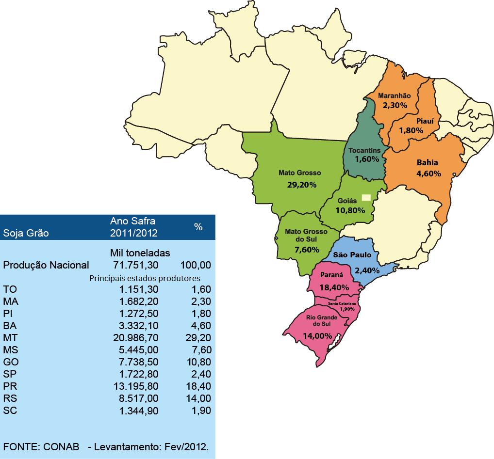 Goiás, 10,8%. Mas, como se observa no mapa, a produção de soja está evoluindo também para novas áreas no Maranhão, Tocantins, Piauí e Bahia, que em 2012 respondem por 10,4% da produção Brasileira.