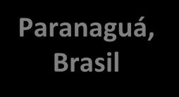 Paranaguá, Brasil US$ 35/Ton** CHINA US$