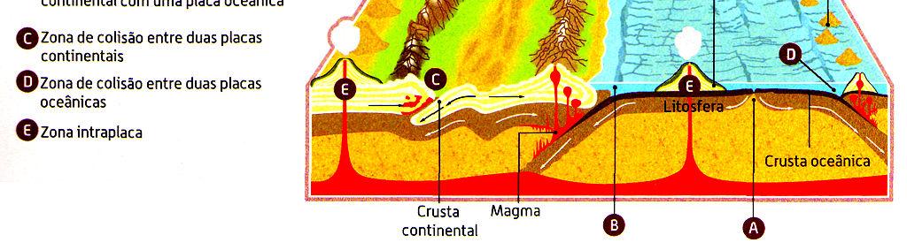 Geralmente, os magmas são gerados em locais onde se verifica uma forte actividade tectónica, a exemplo do que acontece