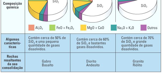 silício, oxigénio, alumínio, ferro, cálcio, magnésio, sódio, potássio e