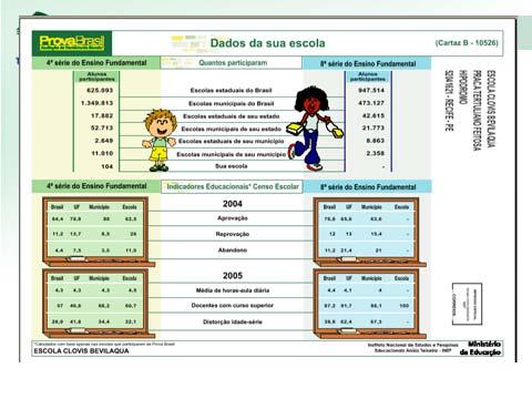 Figura 1 Resultados de 2005 do Prova Brasil da Escola Estadual Clovis Bevilacqua, em Recife, PE Na segunda figura, os resultados de desempenho dos alunos da 4ª série e da 8ª série do