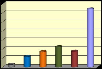 Pessoas / ano Indicadores Estratégicos Indicador de Abrangência de Educação Ambiental 45000 42075