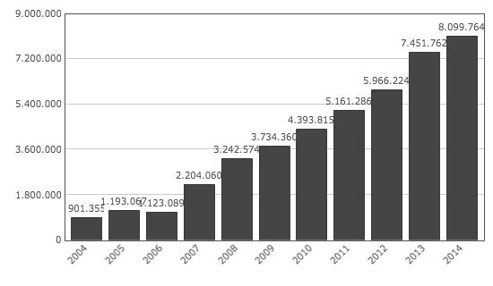 Informações Complementares População: 23.902 habitantes TRANSFERÊNCIA DE RENDA Programa Cobertura Repasse total em 2014 (R$) Bolsa Família 3.189 famílias (novembro de 2015) R$ 8.100.