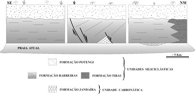 Figura 3 - Modo de ocorrência das rochas carbonáticas e siliciclásticas da região entre Ponta Grossa e Lagoa do Mato.