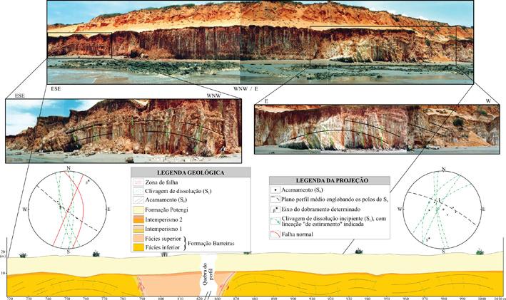 Debora do Carmo Sousa et al. Figura 7 - Seção geológico-estrutural, na localidade de Vila Nova.