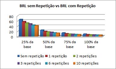 B. Aprendizado por reforço em lote com regressão por processo Conforme abordado na Sessão III, para resolver um problema geral de aprendizado por reforço em lote não são feitas suposições sobre o