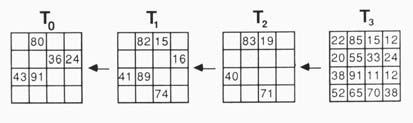 como um modelo de estado base com mudanças registradas, que é caracterizado por ser um híbrido entre espaço e tempo dominantes. a) b) c) FIGURA 4.