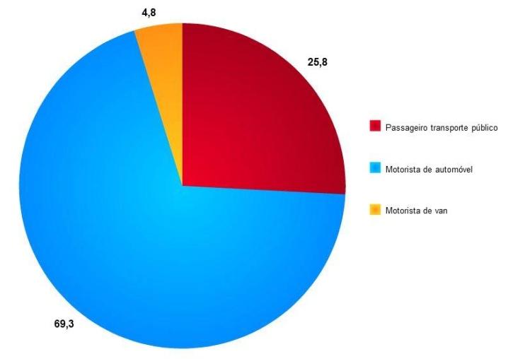 6. Quem você acha que chegará por último? 7. Quanto tempo você acha que o ganhador levará para completar o percurso? Média das respostas: 34,7 minutos 8.