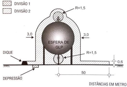 30 determinadas aplicações, como, por exemplo, a de uma esfera que armazena Gás Liquefeito de Petróleo (GLP), ilustrado na Figura 5.