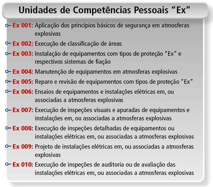 81 Figura 42: Unidades de competência pessoais Ex Fonte: