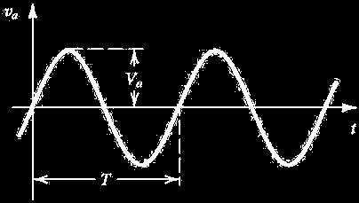 amplitude Va e freqüência f = 1/T Hz.