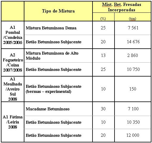 % DE FRESADOS