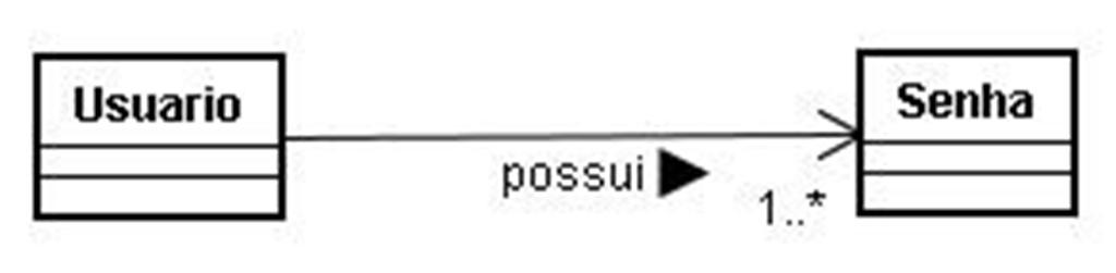 Navegabilidade Pr definiçã, a navegaçã entre classes assciadas é bidirecinal