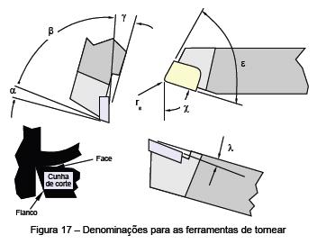 Onde: a = ângulo de