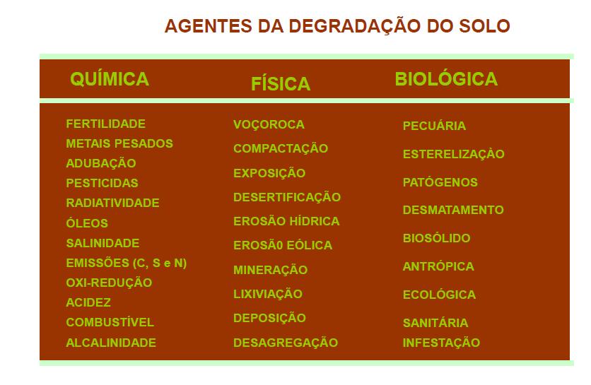 racionalmente, proporcionam alta PRODUTIVIDADE mas, se mal utilizadas, podem levar